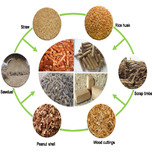 Aplicações de Combustível de Biomassa