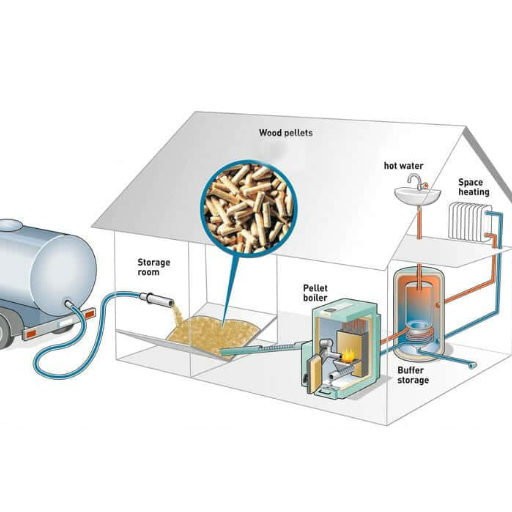 Key Components of a Biomass Boiler System