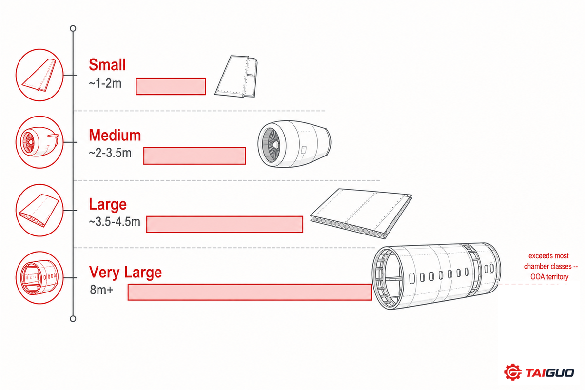 Sizing an Aerospace Composite Autoclave — Taiguo Boiler