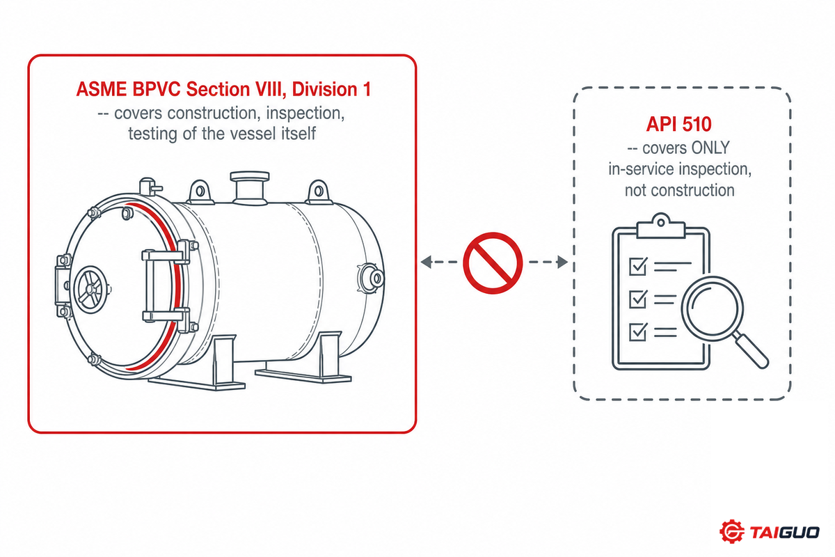 Certification, Part 1 — The Pressure Vessel Code — Taiguo Boiler