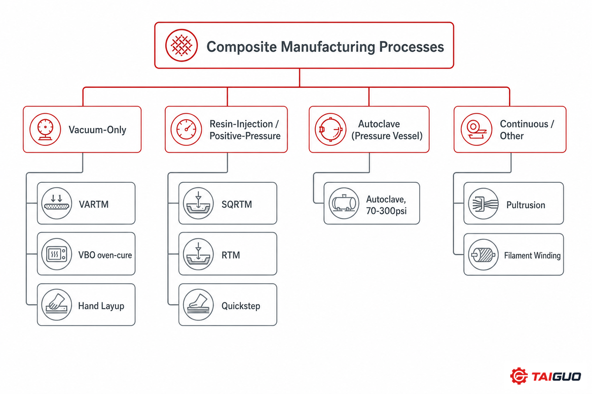 Where Autoclave and OOA Fit in the Broader Composite Manufacturing Landscape — Taiguo Boiler