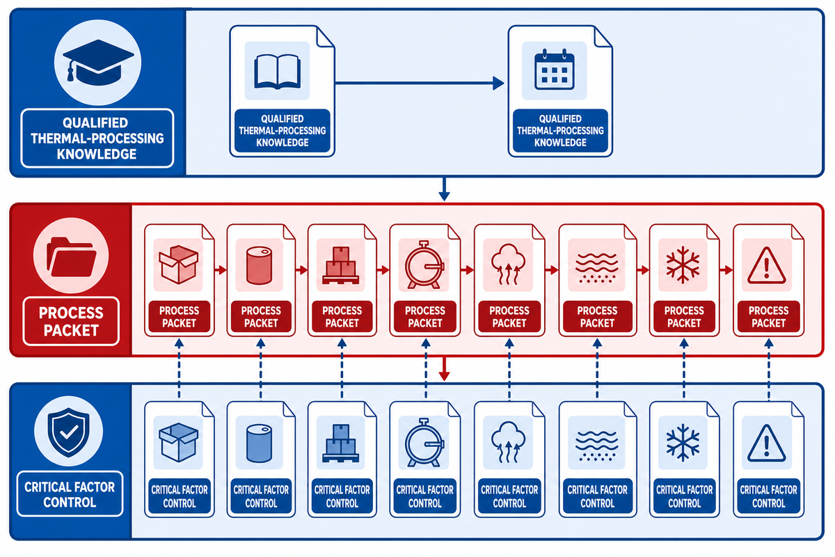 Step 1 — Freeze the Scheduled Process and Critical Factors — Taiguo Boiler
