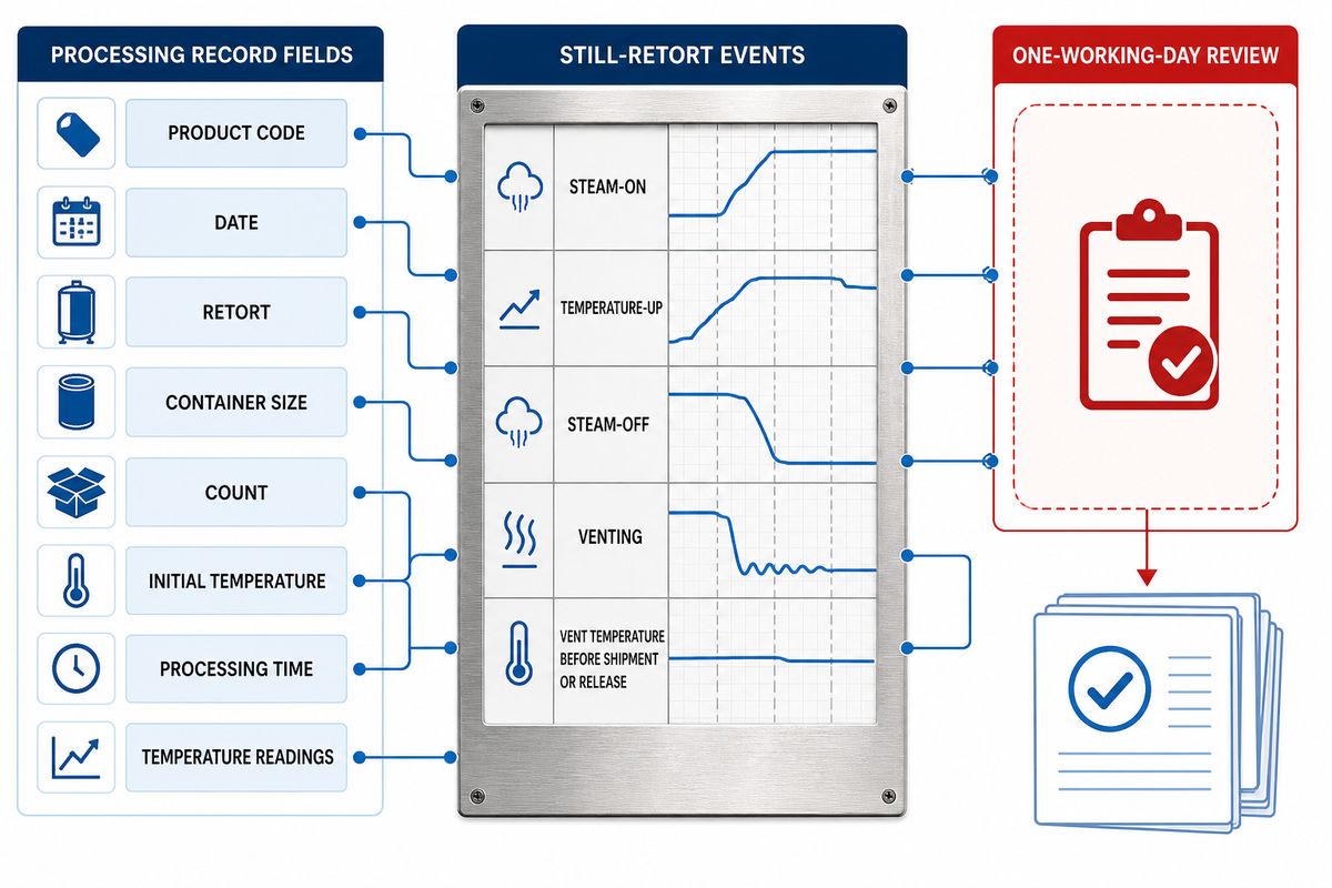 Step 7 — Inspect Closures and Review Records Before Release — Taiguo Boiler