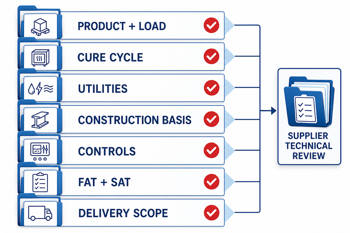 Decision-ready rubber autoclave RFQ includes load, cycle, utilities, construction, controls, tests, and scope.